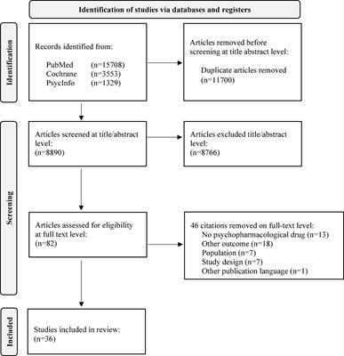 Psychiatric medication and physical performance parameters – Are there implications for treatment?